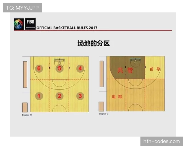 篮球规则解析：如何准确理解非法身体接触的构成与判罚依据