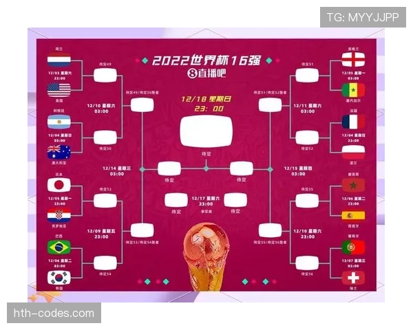 2026世界杯完整版对阵规则详解 2026世界杯完整版对阵规则详解